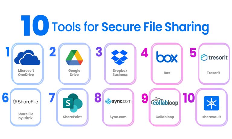 File Sharing Tools